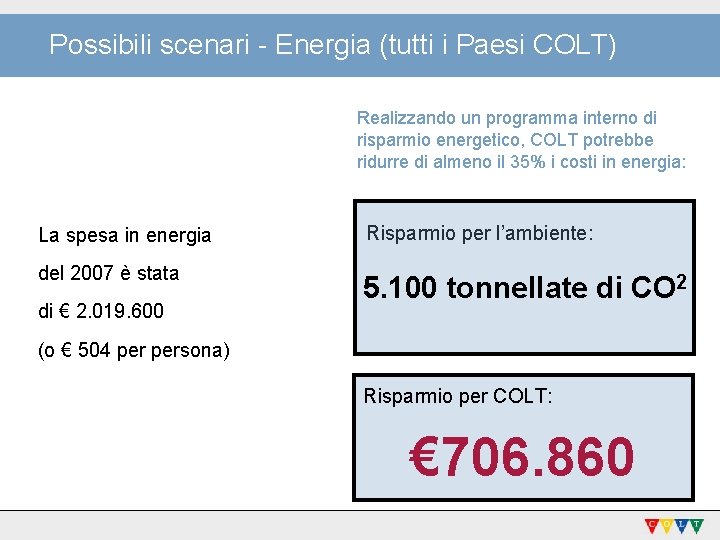 Possibili scenari - Energia (tutti i Paesi COLT) Realizzando un programma interno di risparmio