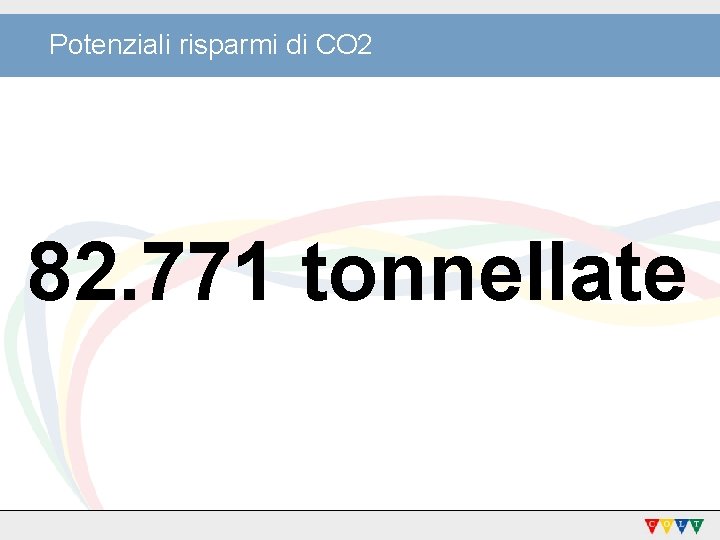 Potenziali risparmi di CO 2 82. 771 tonnellate 