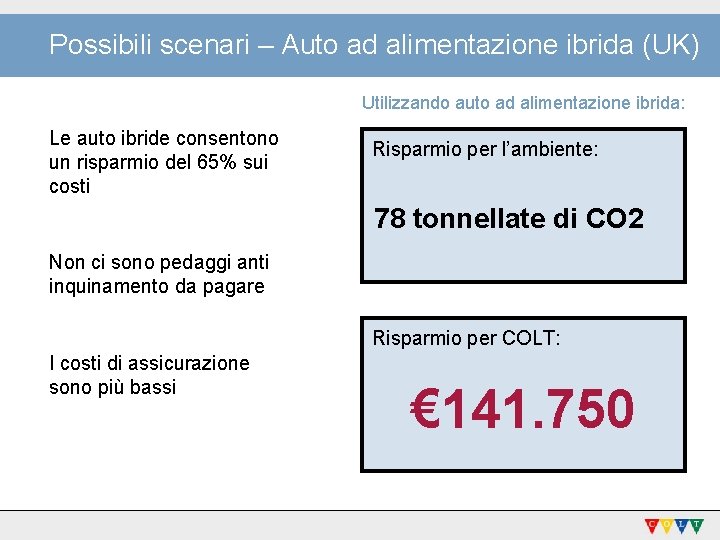 Possibili scenari – Auto ad alimentazione ibrida (UK) Utilizzando auto ad alimentazione ibrida: Le