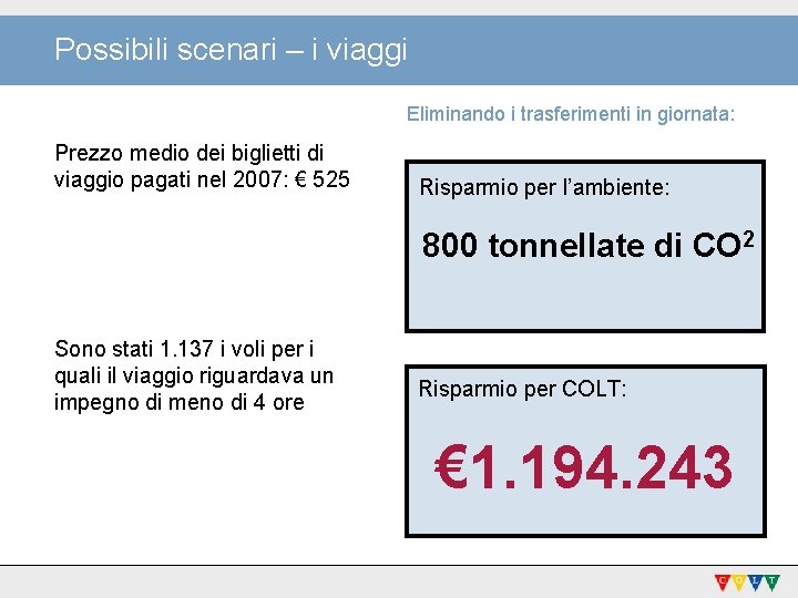 Possibili scenari – i viaggi Eliminando i trasferimenti in giornata: Prezzo medio dei biglietti