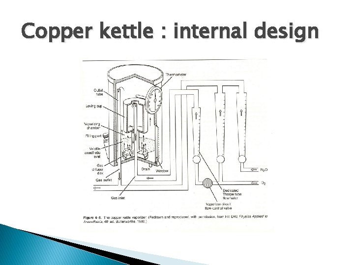 Copper kettle : internal design 