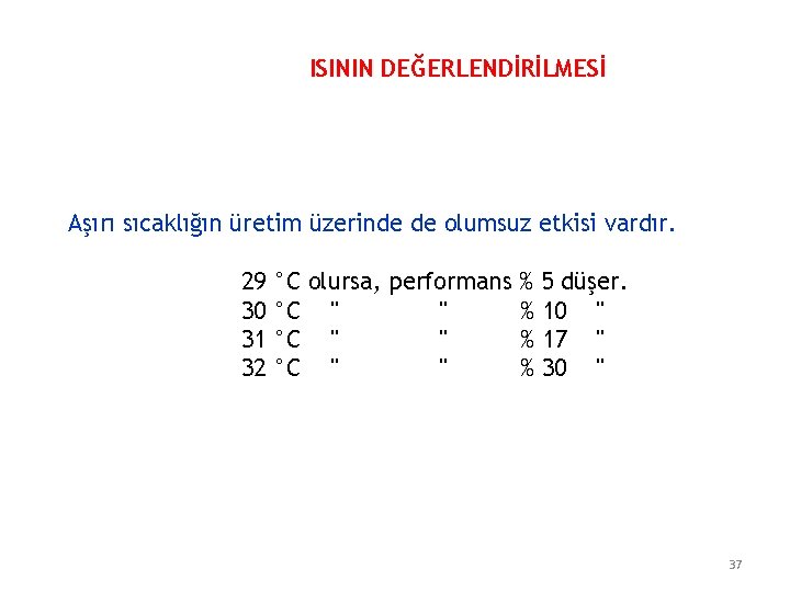 ISININ DEĞERLENDİRİLMESİ Aşırı sıcaklığın üretim üzerinde de olumsuz etkisi vardır. 29 30 31 32