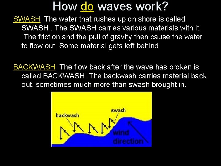 How do waves work? SWASH The water that rushes up on shore is called