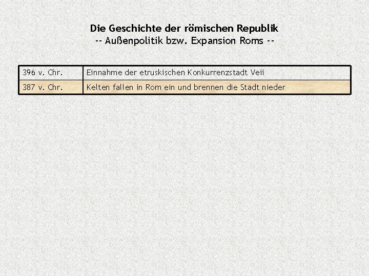 Die Geschichte der römischen Republik -- Außenpolitik bzw. Expansion Roms -396 v. Chr. Einnahme