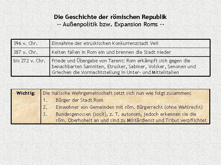 Die Geschichte der römischen Republik -- Außenpolitik bzw. Expansion Roms -396 v. Chr. Einnahme