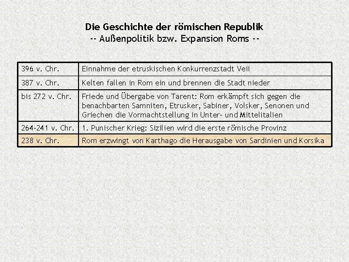 Die Geschichte der römischen Republik -- Außenpolitik bzw. Expansion Roms -396 v. Chr. Einnahme