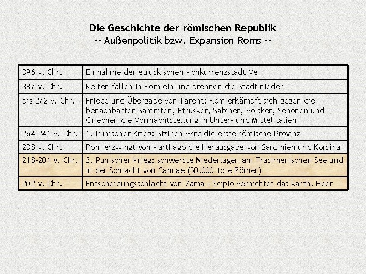 Die Geschichte der römischen Republik -- Außenpolitik bzw. Expansion Roms -396 v. Chr. Einnahme