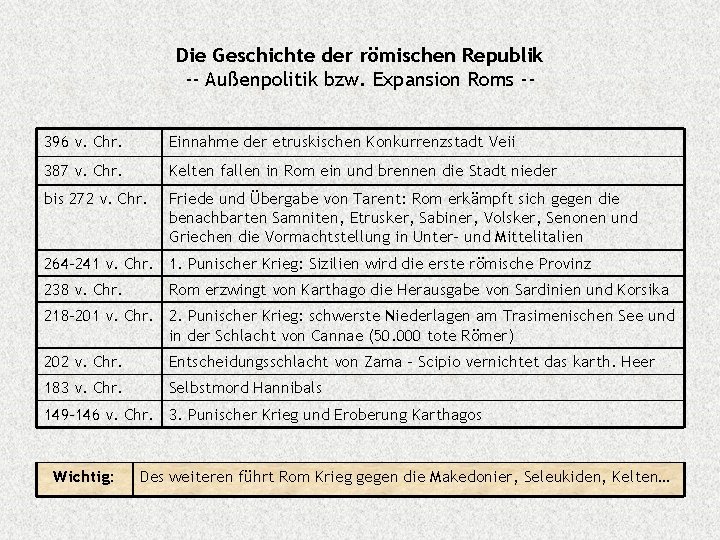 Die Geschichte der römischen Republik -- Außenpolitik bzw. Expansion Roms -396 v. Chr. Einnahme