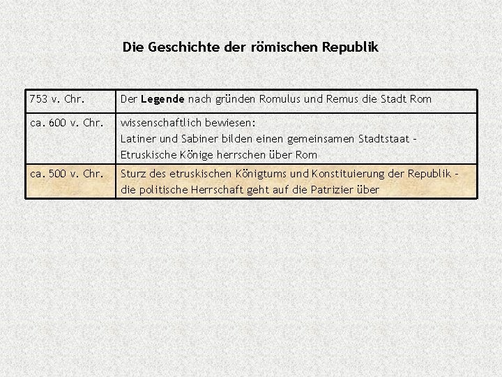 Die Geschichte der römischen Republik 753 v. Chr. Der Legende nach gründen Romulus und