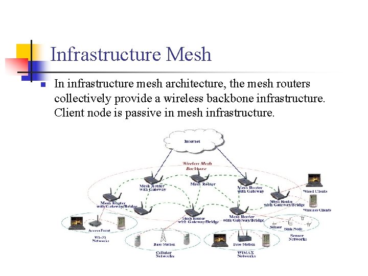 Infrastructure Mesh In infrastructure mesh architecture, the mesh routers collectively provide a wireless backbone