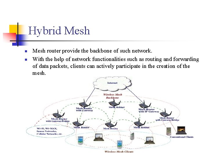 Hybrid Mesh router provide the backbone of such network. With the help of network