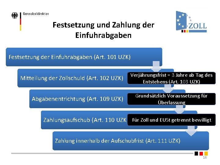 Festsetzung und Zahlung der Einfuhrabgaben Festsetzung der Einfuhrabgaben (Art. 101 UZK) Mitteilung der Zollschuld Festsetzung und Zahlung der Einfuhrabgaben Festsetzung der Einfuhrabgaben (Art. 101 UZK) Mitteilung der Zollschuld