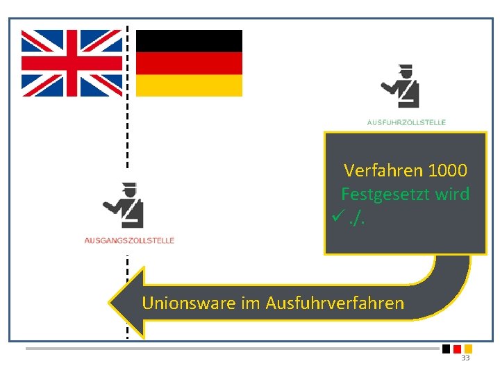Verfahren 1000 Festgesetzt wird ü. /. Unionsware im Ausfuhrverfahren 33 Verfahren 1000 Festgesetzt wird ü. /. Unionsware im Ausfuhrverfahren 33