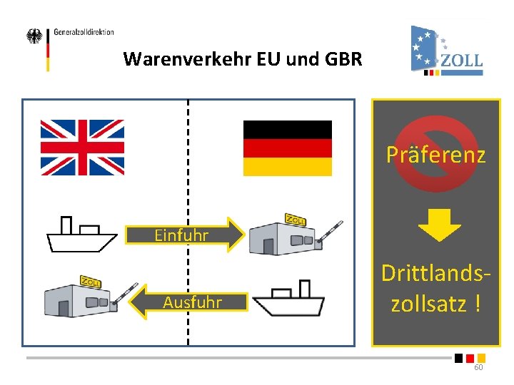 Warenverkehr EU und GBR Präferenz Einfuhr Ausfuhr Drittlandszollsatz ! 60 Warenverkehr EU und GBR Präferenz Einfuhr Ausfuhr Drittlandszollsatz ! 60