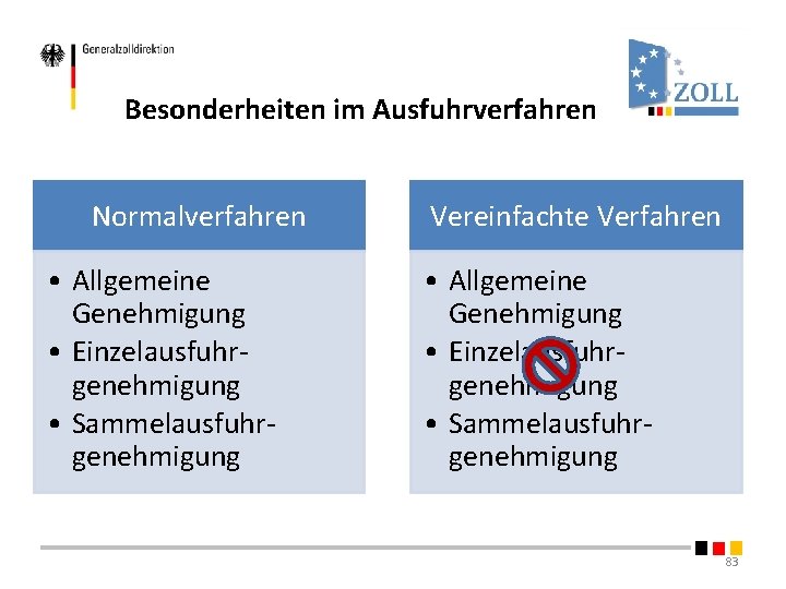 Besonderheiten im Ausfuhrverfahren Normalverfahren • Allgemeine Genehmigung • Einzelausfuhrgenehmigung • Sammelausfuhrgenehmigung Vereinfachte Verfahren • Besonderheiten im Ausfuhrverfahren Normalverfahren • Allgemeine Genehmigung • Einzelausfuhrgenehmigung • Sammelausfuhrgenehmigung Vereinfachte Verfahren •