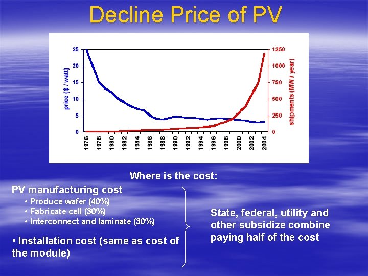 Decline Price of PV Where is the cost: PV manufacturing cost • Produce wafer
