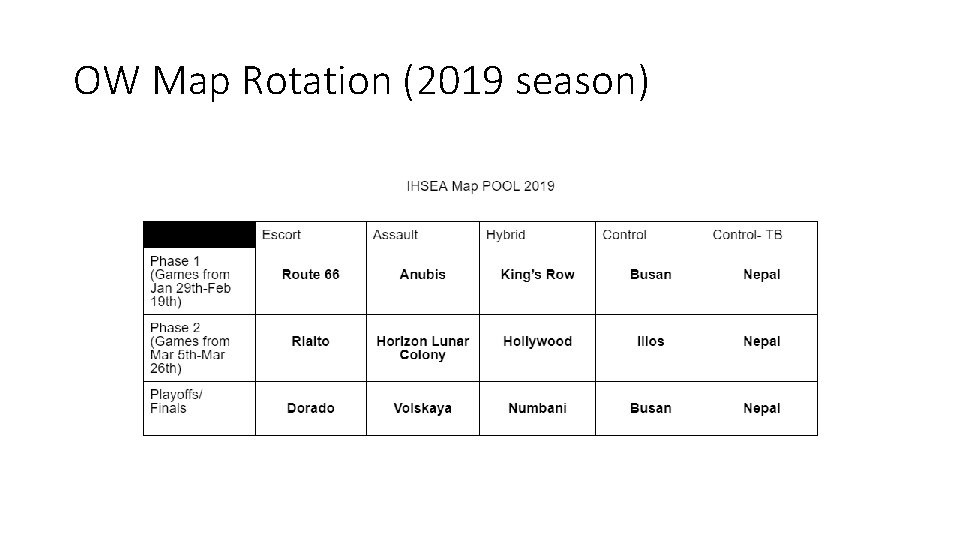 OW Map Rotation (2019 season) 