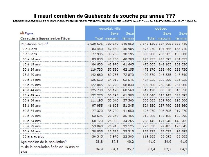 Il meurt combien de Québécois de souche par année ? ? ? http: //www