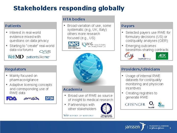 Stakeholders responding globally HTA bodies Patients ▪ ▪ ▪ Interest in real-world evidence mixed