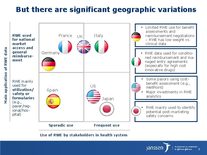 But there are significant geographic variations Main application of RWE data ▪ RWE used