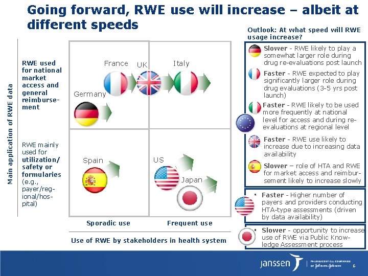 Going forward, RWE use will increase – albeit at different speeds Outlook: At what