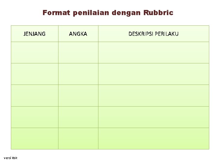 Format penilaian dengan Rubbric JENJANG versi kbk ANGKA DESKRIPSI PERILAKU 