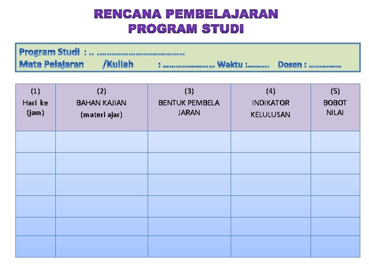 (1) Hari ke (jam) (2) BAHAN KAJIAN (materi ajar) (3) BENTUK PEMBELA JARAN (4)