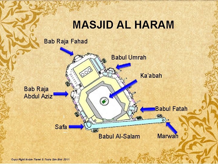 MASJID AL HARAM Bab Raja Fahad Babul Umrah Ka’abah Bab Raja Abdul Aziz Babul