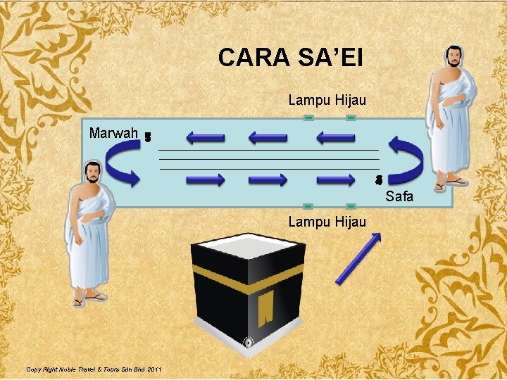 CARA SA’EI Lampu Hijau Marwah 7 3 1 5 6 2 4 Safa Lampu