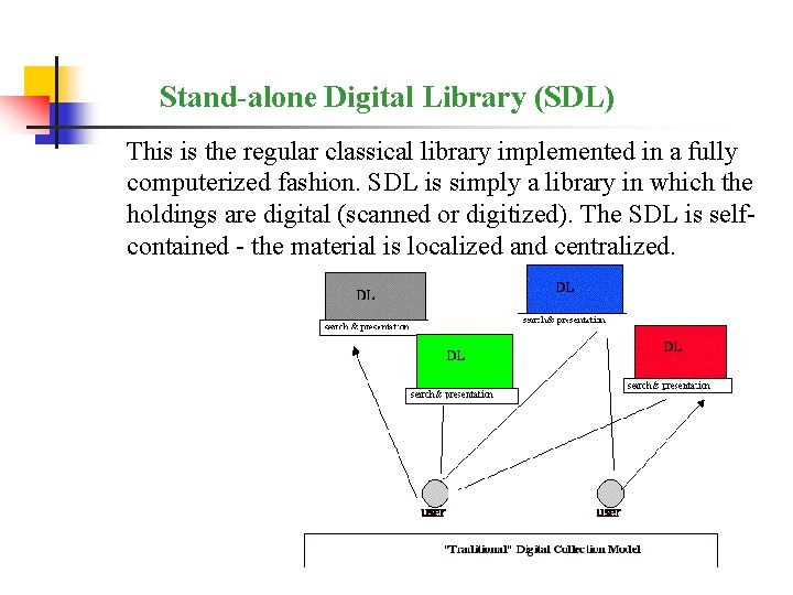 Stand-alone Digital Library (SDL) This is the regular classical library implemented in a fully