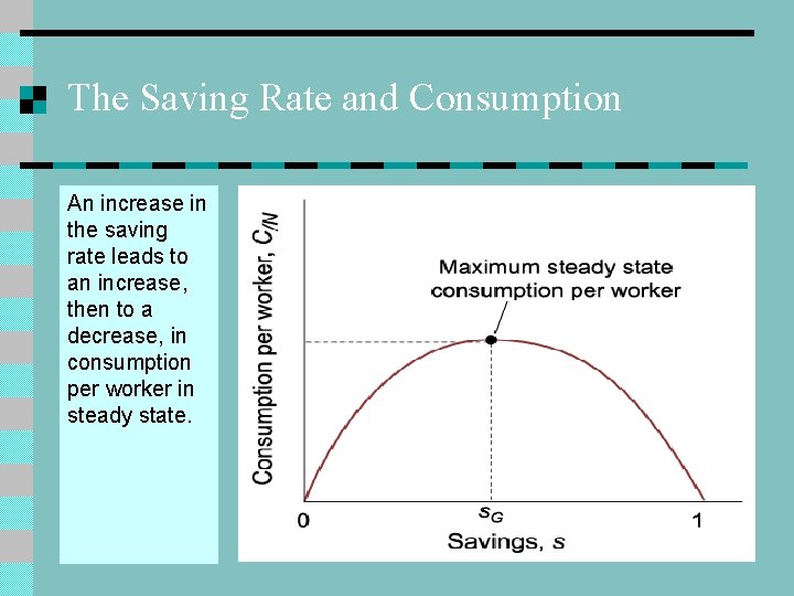 The Saving Rate and Consumption An increase in the saving rate leads to an