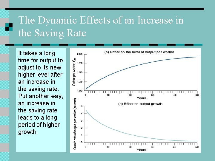 The Dynamic Effects of an Increase in the Saving Rate It takes a long