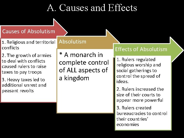 A. Causes and Effects Causes of Absolutism 1. Religious and territorial Absolutism 2. The