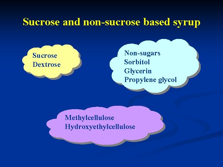 Sucrose and non-sucrose based syrup Sucrose Dextrose Non-sugars Sorbitol Glycerin Propylene glycol Methylcellulose Hydroxyethylcellulose