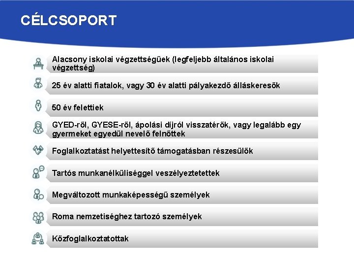 CÉLCSOPORT Alacsony iskolai végzettségűek (legfeljebb általános iskolai végzettség) 25 év alatti fiatalok, vagy 30