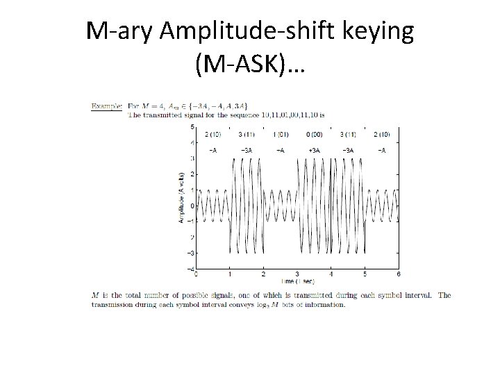 M-ary Amplitude-shift keying (M-ASK)… 