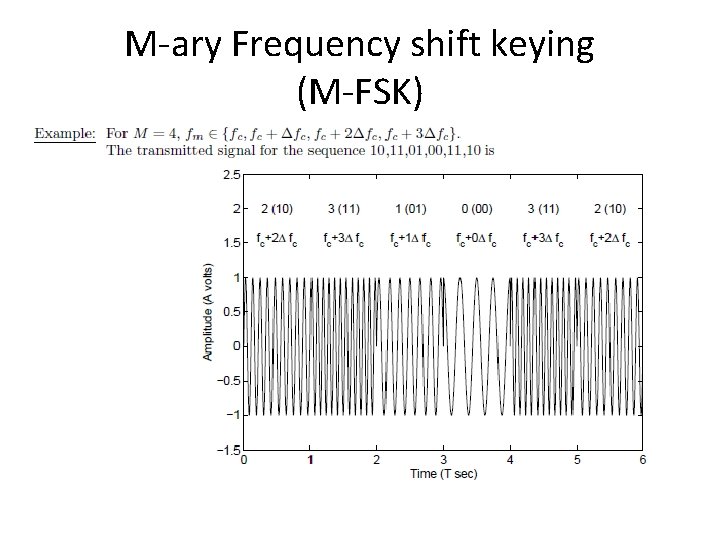 M-ary Frequency shift keying (M-FSK) 