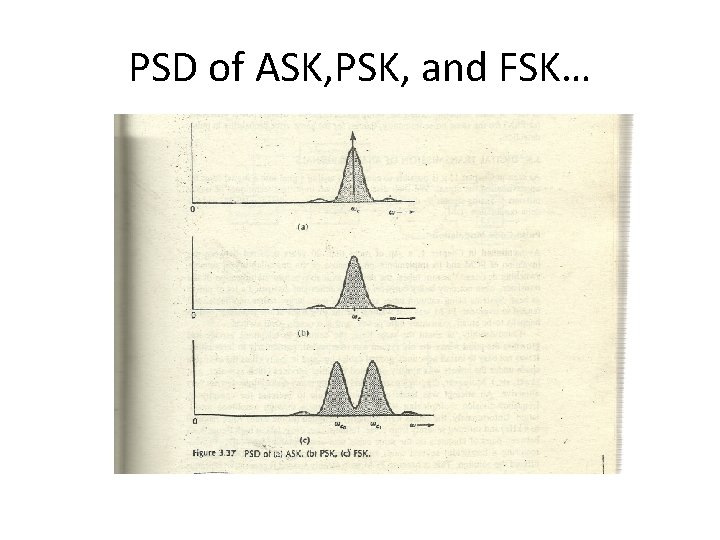 PSD of ASK, PSK, and FSK… 