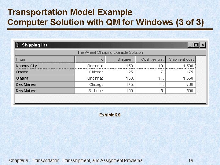 Transportation Model Example Computer Solution with QM for Windows (3 of 3) Exhibit 6.