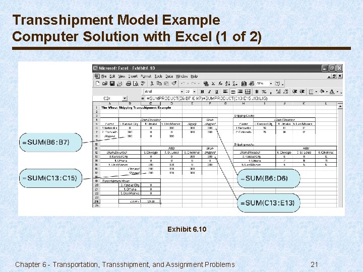 Transshipment Model Example Computer Solution with Excel (1 of 2) Exhibit 6. 10 Chapter