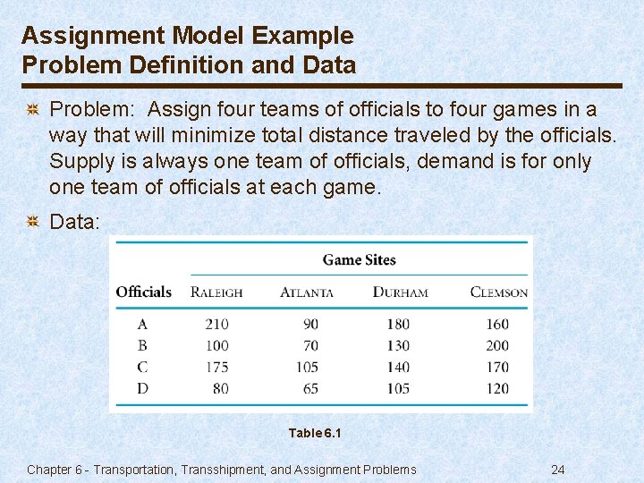 Assignment Model Example Problem Definition and Data Problem: Assign four teams of officials to
