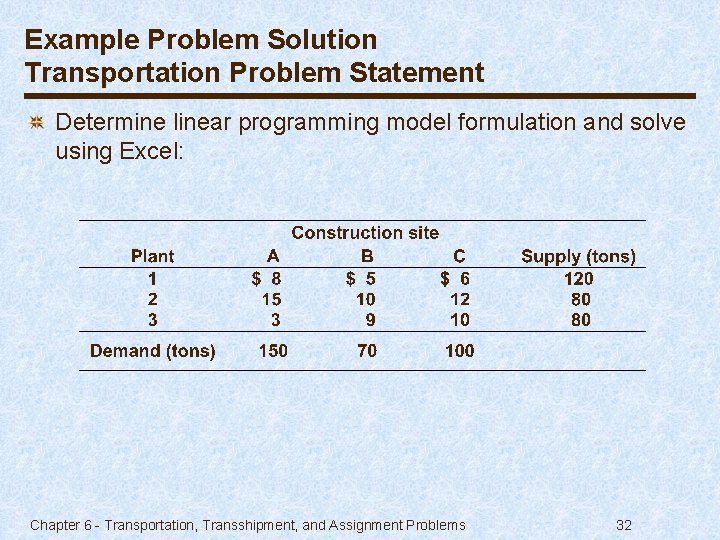 Example Problem Solution Transportation Problem Statement Determine linear programming model formulation and solve using