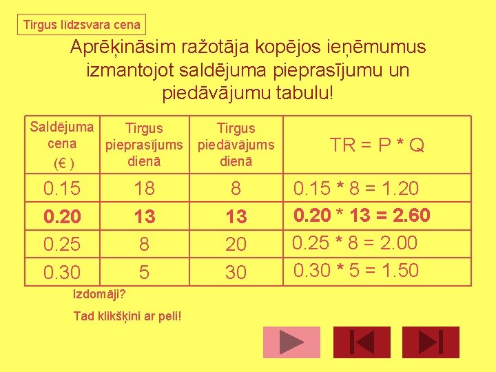 Tirgus līdzsvara cena Aprēķināsim ražotāja kopējos ieņēmumus izmantojot saldējuma pieprasījumu un piedāvājumu tabulu! Saldējuma