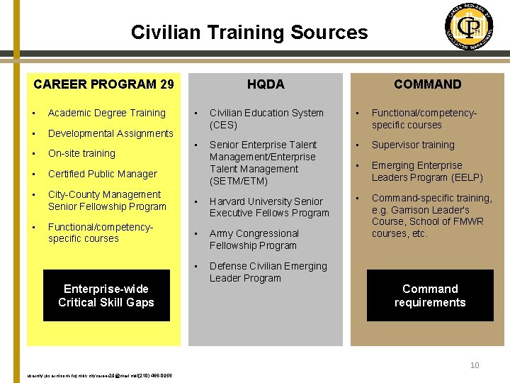 Civilian Training Sources CAREER PROGRAM 29 • Academic Degree Training • Developmental Assignments •