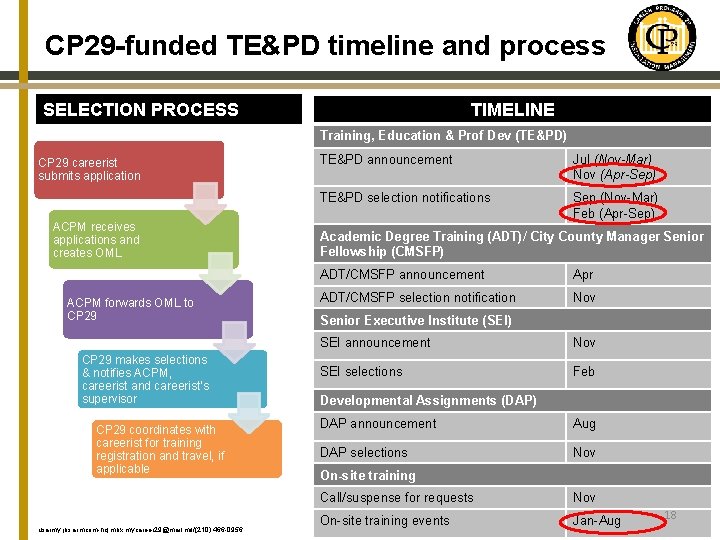 CP 29 -funded TE&PD timeline and process SELECTION PROCESS TIMELINE Training, Education & Prof