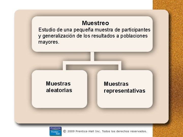 Muestreo Estudio de una pequeña muestra de participantes y generalización de los resultados a