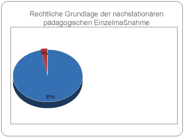 Rechtliche Grundlage der nachstationären pädagogischen Einzelmaßnahme 3% 97% 