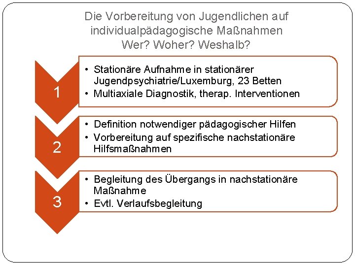 Die Vorbereitung von Jugendlichen auf individualpädagogische Maßnahmen Wer? Woher? Weshalb? 1 • Stationäre Aufnahme