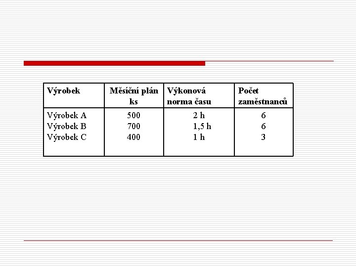 Výrobek A Výrobek B Výrobek C Měsíční plán Výkonová ks norma času 500 700