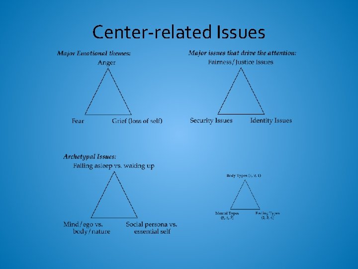 Center-related Issues 